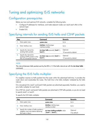 Page 839 150 
Tuning and optimizing IS-IS networks 
Configuration prerequisites 
Before you tune and optimize IS-IS networks, complete the following tasks: 
•   Configure IP addresses for interfaces, and make  adjacent nodes can reach each other at the 
network layer. 
•   Enable IS-IS. 
Specifying intervals for sending IS-IS hello and CSNP packets  
Step Command Remarks 
1.  Enter system view. 
system-view  N/A 
2.  Enter interface view.  interface
 interface-type 
interface-number   N/A
 
3.  Specify the...