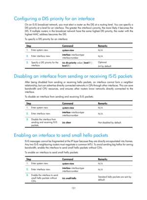 Page 840 151 
Configuring a DIS priority for an interface 
On an IS-IS broadcast network, you must elect a router as the DIS at a routing level. You can specify a 
DIS priority at a level for an interface. The greater the interface’s priority, the more likely it becomes the 
DIS. If multiple routers in the broadcast network have the same highest DIS priority, the router with the 
highest MAC address becomes the DIS. 
To specify a DIS priority for an interface: 
 
Step Command Remarks 
1.   Enter system view....