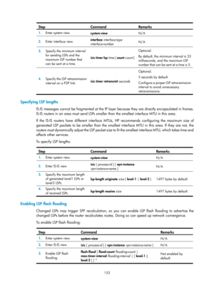Page 842 153 
Step Command Remarks 
1.  Enter system view. 
system-view  N/A 
2.  Enter interface view.  interface
 interface-type 
interface-number   N/A
 
3.  Specify the minimum interval 
for sending LSPs and the 
maximum LSP number that 
can be sent at a time.  isis timer lsp time 
[ count  count ]
 
Optional. 
By default, the minimum interval is 33 
milliseconds, and the maximum LSP 
n u m b e r  t h a t  c a n  b e  s e n t  a t  a  t i m e  i s  5 .
 
4.  Specify the LSP retransmission 
interval on a P2P...