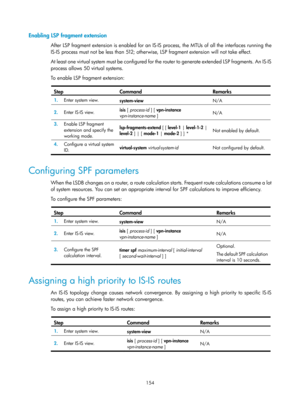 Page 843 154 
Enabling LSP fragment extension 
After LSP fragment extension is enabled for an IS-IS process, the MTUs of all the interfaces running the 
IS-IS process must not be less than 512; otherwise, LSP fragment extension will not take effect. 
A t  l e a s t  o n e  vi r t u a l  sys t e m  m u s t  b e  c o n fi g u re d  f o r  t h e  ro u t e r  t o  g e n e ra t e  ex t e n d e d  L S P  f ra g m e n t s .  A n  I S - I S  
process allows 50 virtual systems. 
To enable LSP fragment extension: 
 
Step...