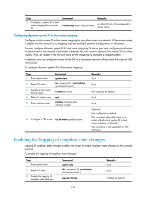 Page 845 156 
Step Command Remarks 
3.  Configure a system ID to host 
name mapping for a remote 
IS.  is-name map
 sys-id  map-sys-name
 A system ID can only correspond to 
a host name. 
 
Configuring dynamic system ID to host name mapping 
Configure a static system ID to host name mapping for any other router in a network. When a new router 
is added into the network or a mapping must be mo dified, perform configuration on all routers.  
You can configure dynamic system ID to host name mapping. To do so, you...