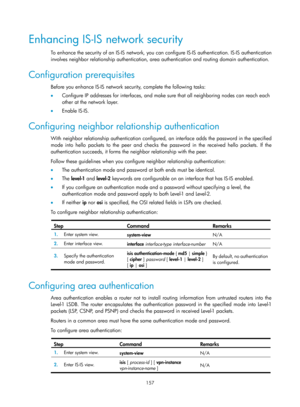 Page 846 157 
Enhancing IS-IS network security 
To enhance the security of an IS-IS network, you can configure IS-IS authentication. IS-IS authentication 
involves neighbor relationship authentication, area authentication and routing domain authentication.  
Configuration prerequisites 
Before you enhance IS-IS network security, complete the following tasks: 
•  Configure IP addresses for interfaces, and make sure that all neighboring nodes can reach each 
other at the network layer. 
•   Enable IS-IS....