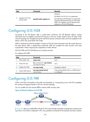 Page 848 159 
Step Command Remarks 
5.  Suppress the SA bit 
during restart.  graceful-restart suppress-sa  Optional. 
By default, the SA bit is not suppressed. 
By enabling the GR Restarter to suppress the 
Suppress-Advertisement (SA) bit in the hello 
PDUs, the neighbors will still advertise their 
adjacency with the GR Restarter.  
 
Configuring IS-IS NSR 
According to the GR feature, after a master/sla
ve switchover, the GR Restarter obtains routing 
information from its neighbors and the IS-IS process on...