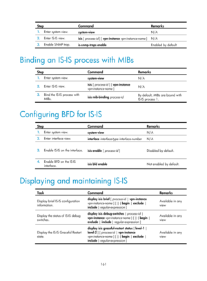 Page 850 161 
Step Command Remarks 
1.  Enter system view. 
system-view  N/A 
2.  Enter IS-IS view.  
isis [ process-id  ] [ vpn-instance  vpn-instance-name ]
 N/A
 
3.  Enable SNMP trap. 
is-snmp-traps enable  Enabled by default 
 
Binding an IS-IS process with MIBs 
 
Step Command Remarks 
1.  Enter system view. 
system-view  N/A 
2.  Enter IS-IS view.   isis
 [ process-id  ] [ vpn-instance 
vpn-instance-name  ]
  N/A
 
3.  Bind the IS-IS process with 
MIBs.  isis mib-binding 
process-id  By default, MIBs are...