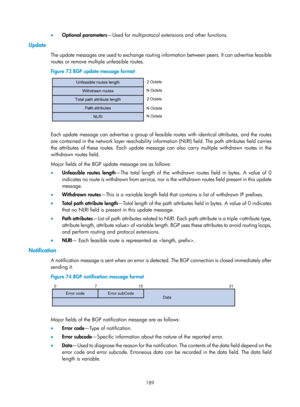 Page 878 189 
•  Optional parameters —Used for multiprotocol extensions and other functions. 
Update 
The update messages are used to exchange routing information between peers. It can advertise feasible 
routes or remove multiple unfeasible routes.  
Figure 73 BGP update message format 
 
 
Each update message can advertise a group of feasible  routes with identical attributes, and the routes 
are contained in the network layer reachability information (NLRI) field. The path attributes field carries 
the...