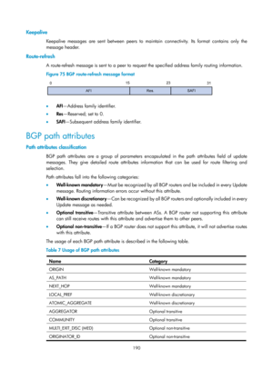 Page 879 190 
Keepalive 
Keepalive messages are sent between peers to maintain connectivity. Its format contains only the 
message header. 
Route-refresh 
A route-refresh message is sent to a peer to reques t the specified address family routing information.  
Figure 75  BGP route-refresh message format 
 
 
•  AFI—Address family identifier. 
•   Res—Reserved; set to 0. 
•   SAFI —Subsequent address family identifier. 
BGP path attributes 
Path attributes classification 
BGP path attributes are a group of...