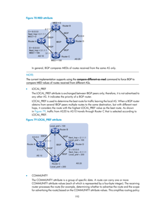 Page 882 193 
Figure 78 MED attribute 
 
 
In general, BGP compares MEDs of routes received from the same AS only.  
 NOTE: 
The current implementation supports using the  compare-different-as-med command to force BGP to 
compare MED values of routes received from different ASs. 
 
•   LOC AL _PR EF 
The LOCAL_PREF attribute is exchanged between IBGP  peers only; therefore, it is not advertised to 
any other AS. It indicates the priority of a BGP router. 
LOCAL_PREF is used to determine the best route fo r...