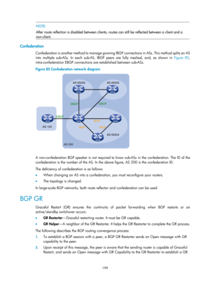 Page 888 199 
 NOTE: 
After route reflection is disabled between clients,  routes can still be reflected between a client and a 
non-client. 
 
Confederation 
Confederation is another method to manage growing IB G P  c o n n e c t i o n s  i n  A S s .  T h i s  m e t h o d  s p l i t s  a n  A S  
into multiple sub-ASs. In each sub-AS, IBGP peers are fully meshed, and, as shown in  Figure 85, 
in

tra-confederation EBGP connections are established between sub-ASs. 
Figure 85  Confederation network diagram...