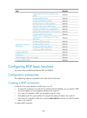 Page 891 202 
Task Remarks 
Configuring the interval for sending the same 
update Optional. 
Configuring BGP soft-reset 
Optional. 
Enabling the BGP ORF capability Optional. 
Enabling 4-byte AS number suppression Optional. 
Setting the DSCP value for BGP packets Optional. 
Enabling quick EBGP session reestablishment Optional. 
Enabling MD5 authentication for TCP connections Optional. 
Configuring BGP load balancing Optional. 
Forbiding session establishment with a peer or 
peer group Optional. 
Configuring a...