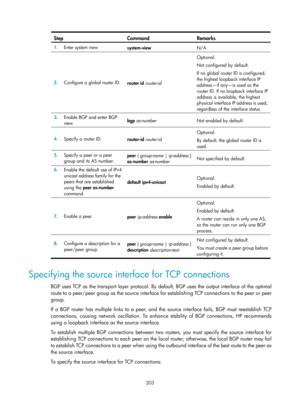 Page 892 203 
Step Command Remarks 
1.  Enter system view. 
system-view  N/A 
2.  Configure a global router ID. 
router id router-id  Optional. 
Not configured by default.  
If no global router ID is configured, 
the highest loopback interface IP 
address—if any—is used as the 
router ID. If no loopback interface IP 
address is available, the highest 
physical interface IP address is used, 
regardless of the interface status. 
3.
  Enable BGP and enter BGP 
view.  bgp
 as-number   Not enabled by default. 
4....