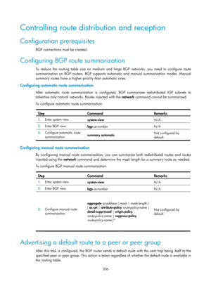 Page 895 206 
Controlling route distribution and reception 
Configuration prerequisites 
BGP connections must be created. 
Configuring BGP route summarization 
To reduce the routing table size on medium and large BGP networks, you need to configure route 
summarization on BGP routers. BGP supports automatic and manual summarization modes. Manual 
summary routes have a higher priority than automatic ones. 
Configuring automatic route summarization 
After automatic route summarization is configured, BGP summarizes...