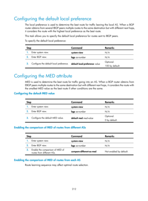 Page 901 212 
Configuring the default local preference 
The local preference is used to determine the best route for traffic leaving the local AS. When a BGP 
router obtains from several IBGP peers multiple routes to the same destination but with different next hops, 
it considers the route with the highest local preference as the best route.  
This task allows you to specify the default loca l preference for routes sent to IBGP peers. 
To specify the default local preference: 
 
Step Command  Remarks 
1.  Enter...