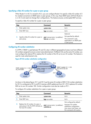 Page 905 216 
Specifying a fake AS number for a peer or peer group 
When Router A in AS 2  is moved to AS 3, you can configure Router A to specif y a fake AS number of 2  
for created connections to EBGP peers or peer groups. In this way, these EBGP peers still think Router A 
is in AS 2 and need not change their configurations. This feature ensures uninterrupted BGP services. 
To specify a fake AS number for a peer or peer group: 
 
Step Command  Remarks 
1.  Enter system view. 
system-view N/A 
2.  Enter BGP...