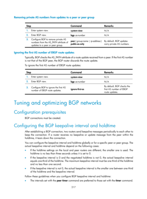 Page 906 217 
Removing private AS numbers from updates to a peer or peer group 
 
Step Command  Remarks 
1.  Enter system view. 
system-view N/A 
2.  Enter BGP view. 
bgp as-number   N/A 
3.  Configure BGP to remove private AS 
numbers from the AS_PATH attribute of 
updates to a peer or peer group.  peer { group-name 
| ip-address  } 
public-as-only  By default, BGP updates 
carry private AS numbers. 
 
Ignoring the first AS numb
er of EBGP route updates 
Typically, BGP checks the AS_PATH attribute of a route...