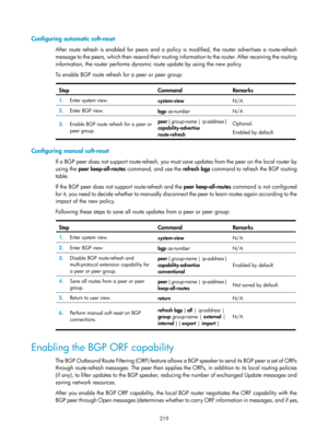 Page 908 219 
Configuring automatic soft-reset 
After route refresh is enabled for peers and a policy is modified, the router advertises a route-refresh 
message to the peers, which then resend their routing information to the router. After receiving the routing 
information, the router performs dynami c route update by using the new policy. 
To enable BGP route refresh for a peer or peer group: 
 
Step Command  Remarks 
1.  Enter system view. 
system-view N/A 
2.  Enter BGP view. 
bgp as-number   N/A 
3....