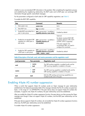 Page 909 220 
whether to carry non-standard ORF information in the packets). After completing the negotiation process 
and establishing the neighboring relationship, the BGP router and its BGP peer can exchange ORF 
information through specific route-refresh messages.  
For the parameters configured on both si des for ORF capability negotiation, see Tabl e  8. 
T

o enable the BGP ORF capability:  
 
Step Command Remarks 
1.   Enter system view. 
system-view  N/A 
2.  Enter BGP view. 
bgp as-number   N/A 
3....