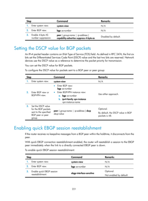 Page 910 221 
 
Step Command  Remarks 
1.  Enter system view. 
system-view N/A 
2.  Enter BGP view. 
bgp as-number   N/A 
3.  Enable 4-byte AS 
number suppression.  peer 
{ group-name  | ip-address } 
capability-advertise suppress-4-byte-as  Disabled by default.  
 
Setting the DSCP value for BGP packets 
An IPv4 packet header contains an 8-bit Type of Servic
e (TOS) field. As defined in RFC 2474, the first six 
bits set the Differentiated Services Code Point (DSCP) value and the last two bits are reserved....