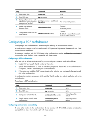 Page 915 226 
Step Command Remarks 
1.  Enter system view. 
system-view  N/A 
2.  Enter BGP view. 
bgp as-number   N/A 
3.  Configure the router as a route 
reflector and specify a peer or 
peer group as its client.  peer {
 group-name  | ip-address  } 
reflect-client  Not configured by default. 
4.
  Enable route reflection 
between clients.  reflect between-clients  Optional. 
Enabled by default. 
5.
  Configure the cluster ID of the 
route reflector.  reflector cluster-id
 cluster-id   Optional. 
By default,...