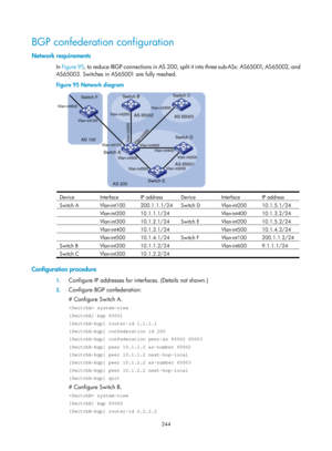 Page 933 244 
BGP confederation configuration 
Network requirements 
In Figure 95 , to reduce IBGP connections in AS 200, split it into three sub-ASs: AS65001, AS65002, and 
AS65003. Switches in AS65001 are fully meshed. 
Figure 95  Network diagram 
 
Device Interface IP address Device Interface IP address 
Switch A  Vlan-int100  200.1.1.1/24 Switch D Vlan-int200 10.1.5.1/24 
 Vlan-int200 10.1.1.1/24  Vlan-int400  10.1.3.2/24 
 Vlan-int300 10.1.2.1/24 Switch E Vlan-int200 10.1.5.2/24 
 Vlan-int400 10.1.3.1/24...