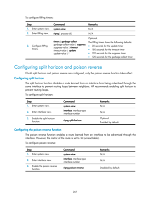 Page 956 267 
To configure RIPng timers:  
Step Command Remarks 
1.  Enter system view. 
system-view  N/A 
2.  Enter RIPng view. 
ripng [ process-id ] N/A 
3.  Configure RIPng 
timers.  timers 
{ garbage-collect 
garbage-collect-value  | suppress  
suppress-value |  timeout 
timeout-value  | update  
update-value  } *  Optional. 
The RIPng timers have the following defaults: •
 30 seconds for the update timer 
• 180 seconds for the timeout timer 
• 120 seconds for the suppress timer 
• 120 seconds for the...