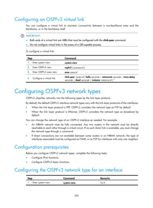 Page 972 283 
Configuring an OSPFv3 virtual link 
You can configure a virtual link to maintain connectivity between a non-backbone area and the 
backbone, or in the backbone itself.  
 
 IMPORTANT: 
•
  Both ends of a virtual link are ABRs that must be configured with the  vlink-peer command. 
•   Do not configure virtual links in the areas of a GR-capable process. 
 
To configure a virtual link:  
Step Command 
1.  Enter system view. 
system-view 
2.  Enter OSPFv3 view.  
ospfv3 [ process-id  ]
 
3.   Enter...