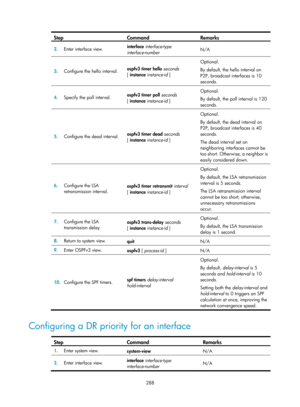 Page 977 288 
Step Command Remarks 
2.  Enter interface view.  interface
 interface-type 
interface-number   N/A 
3.
  Configure the hello interval.  ospfv3 timer hello
 seconds 
[ instance  instance-id  ]   Optional. 
By default, the hello interval on 
P2P, broadcast interfaces is 10 
seconds. 
4.
  Specify the poll interval.  ospfv3 timer poll 
seconds 
[  instance  instance-id  ]  Optional. 
By default, the poll interval is 120 
seconds. 
5.
  Configure the dead interval.  ospfv3 timer dead
 seconds 
[...