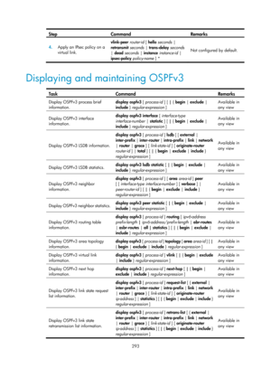 Page 982 293 
Step Command Remarks 
4.  Apply an IPsec policy on a 
virtual link.  vlink-peer 
router-id [ hello seconds  | 
retransmit  seconds  | trans-delay  seconds 
|  dead  seconds  | instance  instance-id  | 
ipsec-policy  policy-name  ] *  Not configured by default. 
 
Displaying and maintaining OSPFv3 
 
Task Command Remarks 
Display OSPFv3 process brief 
information. 
display ospfv3 [ process-id
 ] [ | { begin |  exclude | 
include  } regular-expression ]  Available in 
any view 
Display OSPFv3...