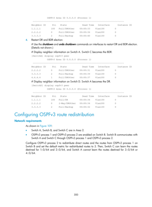 Page 989 300 
            OSPFv3 Area ID 0.0.0.0 (Process 1) 
 ---------------------------------------------------------------------- \
Neighbor ID     Pri   State            Dead Time   Interface      Instan\
ce ID 
1.1.1.1        100   Full/DROther    00:00:33    Vlan100        0 
2.2.2.2        0     Full/DROther    00:00:36    Vlan200        0 
3.3.3.3        2     Full/Backup     00:00:40    Vlan100        0 
4. Restart DR and BDR election: 
# Use the shutdown  and undo shutdown  commands on interfaces to...