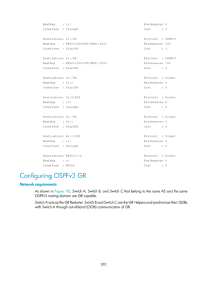 Page 992 303 
NextHop    : ::1                                         Preference: 0 
Interface  : InLoop0                                     Cost      : 0 
 
Destination: 1::/64                                      Protocol  : OSP\
Fv3 
NextHop    : FE80::200:CFF:FE01:1C03                     Preference: 150\
 
Interface  : Vlan300                                     Cost      : 3 
 
Destination: 2::/64                                      Protocol  : OSP\
Fv3 
NextHop    : FE80::200:CFF:FE01:1C03...