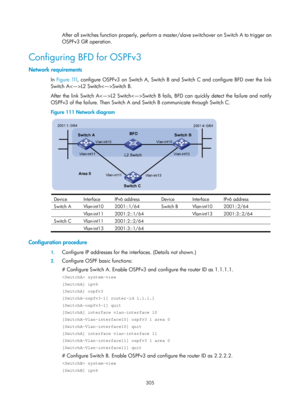 Page 994 305 
After all switches function properly, perform a master/slave switchover on Switch A to trigger an 
OSPFv3 GR operation. 
Configuring BFD for OSPFv3 
Network requirements 
In  Figure 1 11, configure OSPFv3 on Switch A, Switch B and Switch C and configure BFD over the link 
Switch AL2 SwitchSwitch B.  
After the link Switch AL2 SwitchSwitch B fails, BFD can quickly detect the failure and notify 
OSPFv3 of the failure. Then Switch A and Switch B communicate through Switch C.  
Figure 111  Network...