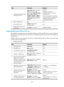 Page 1090 401 
Step Command Remarks 
4.  Redistribute remote site routes 
advertised by the PE.  import-route { isis
 [ process-id ] |  
ospf  [ process-id  ] | rip  
[  process-id  ] |  bgp  [ allow-ibgp  ] | 
direct |  static } [ cost  cost  | 
cost-type  { external |  internal } | 
[ level-1  | level-1-2  | level-2  ] | 
route-policy  route-policy-name  | 
tag  tag  ] *  Optional. 
By default, IS-IS does not 
redistribute routes of any other 
routing protocol. 
If you do not specify the route level 
in the...