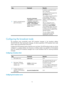 Page 2316 15 
Step Command Remarks 
2.  Specify a symmetric-passive 
peer for the device.  ntp-service
 unicast-peer 
[ vpn-instance  vpn-instance-name  ] 
{  ip-address |  peer-name } 
[ authentication-keyid  keyid  | 
priority  | source-interface 
interface-type interface-number  | 
version  number ] *  By default, no symmetric-passive 
peer is specified. 
Only the HP 5500 EI supports the 
vpn-instance
 keyword. 
The  ip-address  argument must be a 
unicast address, rather than a 
broadcast address, a multicast...