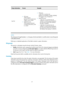 Page 2338 37 
Output destination Format Example 
Log host 
• HP format: 
timestamp 
Sysname %%vvmodule/level
/digest: source content 
• UNICOM format: 
timestamp Sysname 
vvmodule/level/serial_numb
er: content 
• HP format:  
Oct 9 14:59:04 201 
MyDevice %%10SHELL/5/SHELL_LOGIN(l):
VTY logged in from 192.168.1.21 
• UNICOM format: 
{  Oct 13 16:48:08 2011 HP 
10IFNET/2/210231a64jx073000020: 
log_type=port;content=Vlan-interface1 
link status is DOWN. 
{ Oct 13 16:48:08 2011 HP 
10IFNET/2/210231a64jx073000020:...