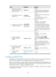 Page 2410 109 
Step Command Remarks 
6.  Configure the string to be 
filled in the data field of each 
ICMP echo request.  data-fill 
string  Optional. 
By default, the string is the hexadecimal 
number 00010203040506070809. 
7.
  Apply ICMP echo tests to the 
specified VPN.  vpn-instance
 
vpn-instance-name  Optional. 
By default, ICMP echo tests apply to the 
public network. 
Only the HP 5500 EI Switch Series 
supports VPN instances. 
8.
  Configure the source interface 
for ICMP echo requests.  source...