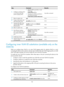 Page 395 184 
Step Command Remarks 
6.  Configure a marking action 
or an inner-to-outer tag 
priority copying action. 
• Mark the 802.1p priorities in outer 
VLAN tags: 
remark dot1p  8021p 
•  Copy the inner 802.1p priorities to 
outer 802.1p priorities: 
remark dot1p customer-dot1p-trust  Use either command. 
7.
  Return to system view. 
quit  N/A 
8.  Create a QoS policy and 
enter QoS policy view.  qos policy
 policy-name   N/A 
9.  Associate the traffic class 
with the traffic behavior 
defined earlier....