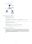 Page 649 167 
Figure 72 Network diagram 
 
 
Configuration procedure 
# Enable DHCPv6 snooping globally. 
 system-view 
[Switch] ipv6 dhcp snooping enable 
# Add GigabitEthernet 1/0/1, GigabitEthernet 1/0/2, and GigabitEthernet 1/0/3 to VLAN 2. 
[Switch] vlan 2 
[Switch-vlan2] port GigabitEthernet 1/0/1 GigabitEthernet 1/0/2 GigabitE\
thernet 1/0/3 
# Enable DHCPv6 snooping for VLAN 2. 
[Switch-vlan2] ipv6 dhcp snooping vlan enable 
[Switch] quit 
# Configure GigabitEthernet 1/0/1 as a DHCPv6 snooping trusted...