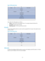 Page 755 66 
Figure 28 LSR packet format 
 
 
Major fields of the LSR packets are as follows: 
•  LS type —Type of the LSA to be requested. Type 1 for example indicates the Router LSA. 
•   Link state ID —Determined by LSA type. 
•   Advertising router —ID of the router that sent the LSA. 
LSU packet 
LSU (Link State Update) packets are used to send the requested LSAs to the peer. Each packet carries a 
collection of LSAs.  
Figure 29 LSU packet format 
 
 
LSAck packet 
Link State Acknowledgment (LSAck) packets...