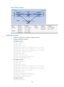 Page 813 124 
Figure 48 Network diagram 
 
Device Interface IP address Device Interface IP address 
Switch A  Vlan-int10  10.1.0.102/24  Switch B  Vlan-int10  10.1.0.100/24 
 Vlan-int11 11.1.1.1/24  Vlan-int13 13.1.1.1/24 
Switch C  Vlan-int11  11.1.1.2/24    
 Vlan-int13 13.1.1.2/24     
Configuration procedure 
1. Configure IP addresses for inte rfaces. (Details not shown.) 
2. Configure OSPF basic functions: 
# Configure Switch A. 
 system-view 
[SwitchA] ospf 
[SwitchA-ospf-1] area 0...