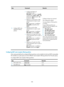 Page 897 208 
Step Command  Remarks 
3.  Configure BGP route 
distribution filtering 
policies. 
• Configure the filtering of 
redistributed routes: 
filter-policy  { acl-number  |  ip-prefix  
ip-prefix-name  }  export [ direct  | isis 
process-id  |  ospf  process-id  |  rip 
process-id  |  static  ] 
•  Reference a routing policy to filter 
advertisements to a peer or peer 
group: 
peer {  group-name  | ip-address  } 
route-policy  route-policy-name 
export 
•  Reference an ACL to filter 
advertisements to a...