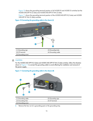 Page 21 16  
Figure 10  shows the grounding terminal position of all A5500 EI and A5500 SI switches but the 
A5500-24G-SFP EI (2 slots) and A5500-24G-SFP EI TAA (2 slots).  
Figure 11  sho
 ws the grounding terminal position of the A5500-24G-SFP EI (2 slots) and A5500-
24G-SFP EI TAA (2 slots) switches. 
Figure 10  Connecting the grounding c able to the chassis (I) 
 
(1) Grounding sign (2)  Grounding hole
(3) OT terminal  (4) Grounding cable
(5) Grounding screw    
 
 CAUTION: 
For the A5500-24G-SFP EI (2...
