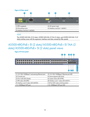 Page 61 56 
Figure 44 Rear panel 
 
(1) RPS receptacle   (2) AC power input 
(3) Grounding screw  (4) Interface card slot 1 (MOD1) 
(5) Interface card slot 2 (MOD2)  
 NOTE: 
The A5500-24G-PoE+ EI (2 slots), A5500-24G-PoE+ EI TAA (2 slots), and A5500-24G-PoE+ SI (2 
slots) switches come with the expansion inte rface card slots covered by filler panels. 
 
A5500-48G-PoE+ EI (2 slots)/A5500-48G-PoE+ EI TAA (2 
slots)/A5500-48G-PoE+ SI (2 slots) panel views 
Figure 45 Front panel 
12345
6
7
8
9101112 
(1)...