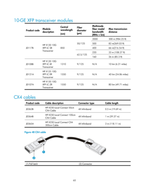 Page 70 65 
10-GE XFP transceiver modules 
Product code Module 
description  Central 
wavelength 
(nm) Fiber 
diameter 
(
μ m)  Multimode 
fiber modal 
bandwidth 
(MHz × km) 
Max transmission 
distance 
JD117B 
HP X130 10G 
XFP LC SR 
Transceiver 
850 50/125 2000  300 m (984.25 ft) 
500 
82 m(269.03 ft) 
400 66 m(216.54 ft) 
62.5/125 220 
33 m (108.27 ft) 160 26 m (85.3 ft) 
JD108B  HP X130 10G 
XFP LC LR 
Transceiver 
1310  9/125  N/A  10 km (6.21 miles) 
JD121A HP X135 10G 
XFP LC ER 
Transceiver 
1550  9/125...