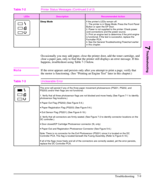 Page 130Occasionally you may add paper, close the printer door, add the toner cartridge, and
clear a paper jam, only to find that the printer still displays an error message. If this
happens, troubleshoot using Table 7-3 below.
NoteIf the error appears and persists only after you attempt to print a page, verify that
the motor is functioning. (See “Printing an Engine Test” later in this chapter.)
LEDs Description Recommended Action
Sleep ModeIf the printer’s LEDs remain off:
1. The printer is in Sleep Mode. Press...