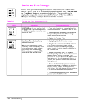 Page 131Service and Error Messages
Service errors prevent further printer operation until some action is taken. When
there is a service error, all of the lights will turn on in a steady state.Press and hold
theFront Panel Buttonto see a pattern in the lights. (The error will only be
displayed as long as this button is pressed.) Use Table 7-4, “Service and Error
Messages,” to identify what type of service error has occurred.
LEDs Description Recommended Action
ROM/RAM Error. An error was found with
the ROM or...