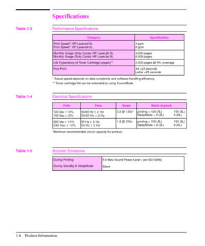 Page 15Specifications
Category Specification
Print Speed*: HP LaserJet 5L
Print Speed*: HP LaserJet 6L4 ppm
6 ppm
Monthly Usage (Duty Cycle): HP LaserJet 5L
Monthly Usage (Duty Cycle): HP LaserJet 6L4,000 pages
6,000 pages
Life Expectancy of Toner Cartridge (pages)** 2,500 pages @ 5% coverage
First Print A4 