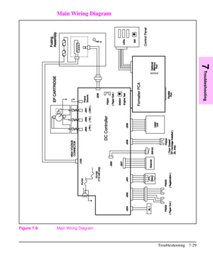 Page 150Main Wiring Diagram
Figure 7-9Main Wiring Diagram
7
Troubleshooting
Troubleshooting 7-29 