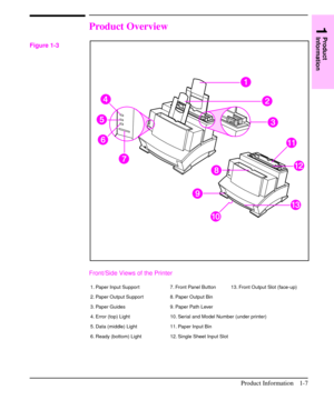 Page 16Product Overview
Front/Side Views of the Printer
1. Paper Input Support 7. Front Panel Button 13. Front Output Slot (face-up)
2. Paper Output Support 8. Paper Output Bin
3. Paper Guides 9. Paper Path Lever
4. Error (top) Light 10. Serial and Model Number (under printer)
5. Data (middle) Light 11. Paper Input Bin
6. Ready (bottom) Light 12. Single Sheet Input Slot
Figure 1-3
1
Product
Information
Product Information 1-7 