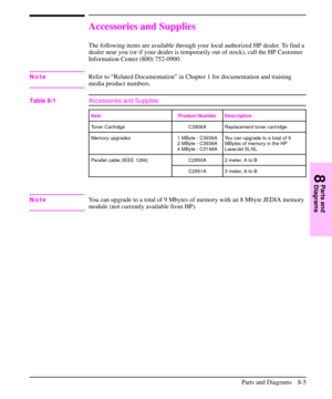 Page 158Accessories and Supplies
The following items are available through your local authorized HP dealer. To find a
dealer near you (or if your dealer is temporarily out of stock), call the HP Customer
Information Center (800) 752-0900.
NoteRefer to “Related Documentation” in Chapter 1 for documentation and training
media product numbers.
NoteYou can upgrade to a total of 9 Mbytes of memory with an 8 Mbyte JEDIA memory
module (not currently available from HP).
Item Product Number Description
Toner Cartridge...