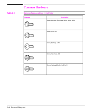 Page 159Common Hardware
Example Description
Screw, Machine, Trus Head M3x4, M3x6, M3x8
Screw, Star, 3x6
Screw, Self-tap, 4x10
Screw, Hex-head, 3x8
Screw, Hexhead, 3x6,m 3x8, 3x10
Table 8-2Common Fasteners Used in the Printer
8-6 Parts and Diagrams 