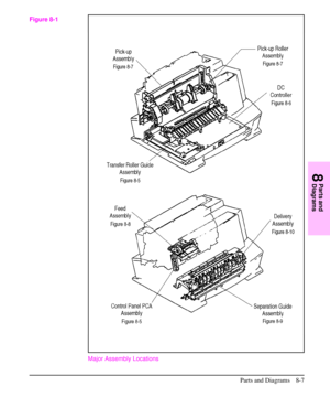 Page 160Major Assembly Locations
Figure 8-1
8
Parts and
Diagrams
Parts and Diagrams 8-7 